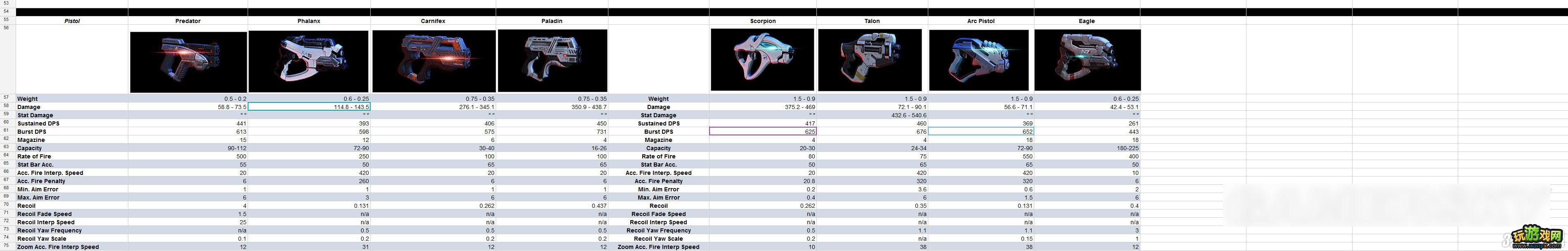 《质量效应3》全武器伤害值等数据列表攻略