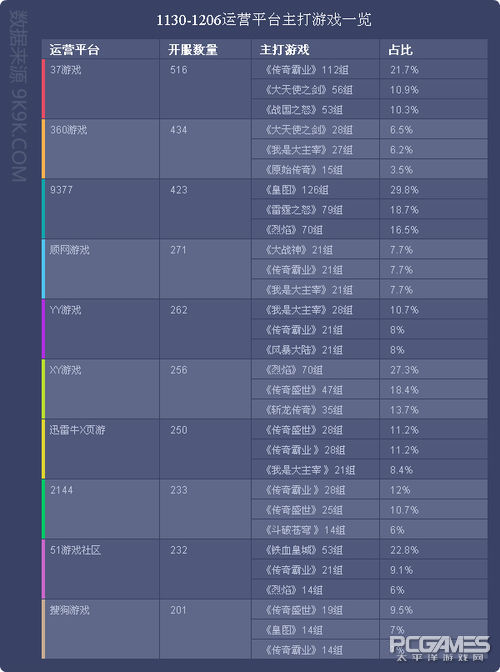 网页游戏 网页游戏